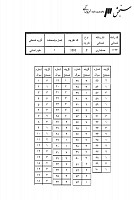 ارشد سراسری جزوات سوالات مجموعه حسابداری کارشناسی ارشد سراسری 1389